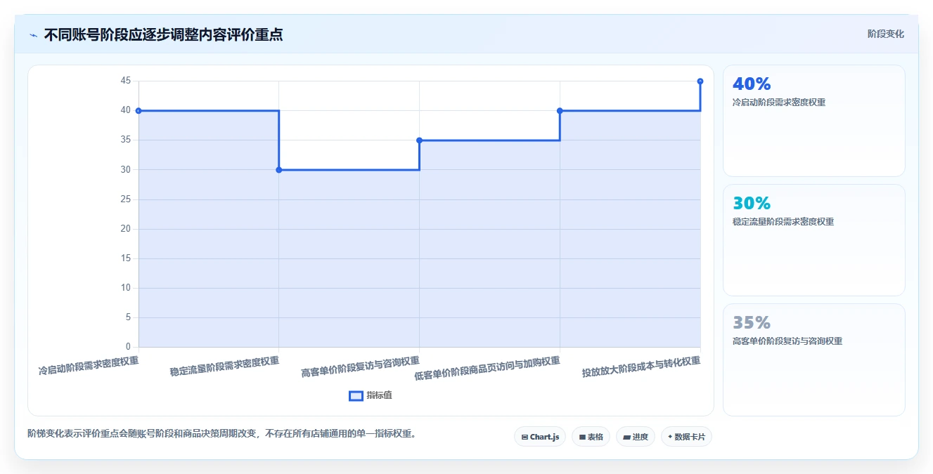 小红书数据分析：电商卖家效率攻略：用互动质量加快找到有效选题