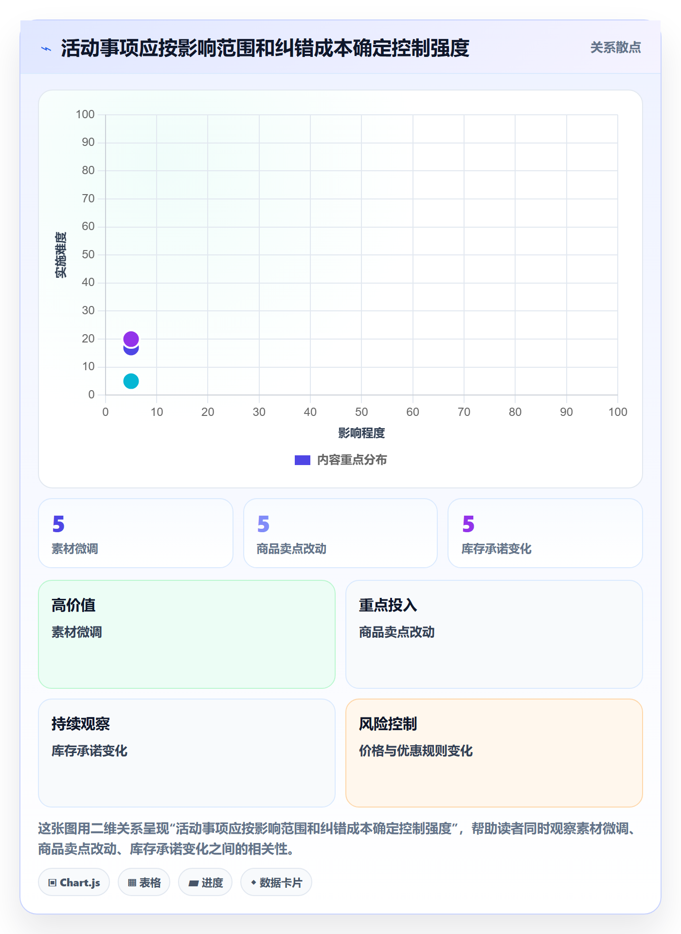 店铺运营管理优化清单：活动管理与流程设计的关键动作