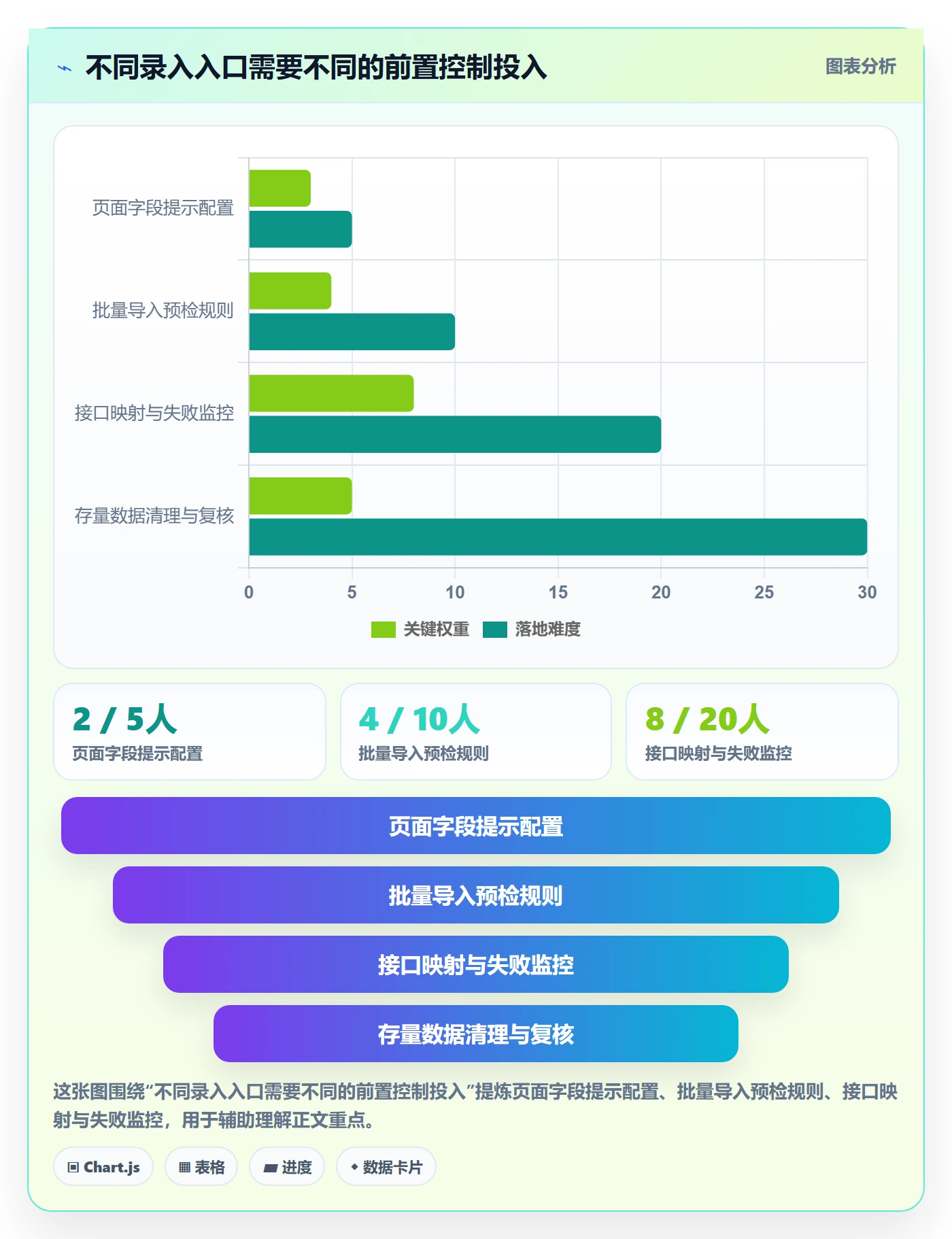 erp数据录入运营框架：把字段校验纳入入门指南