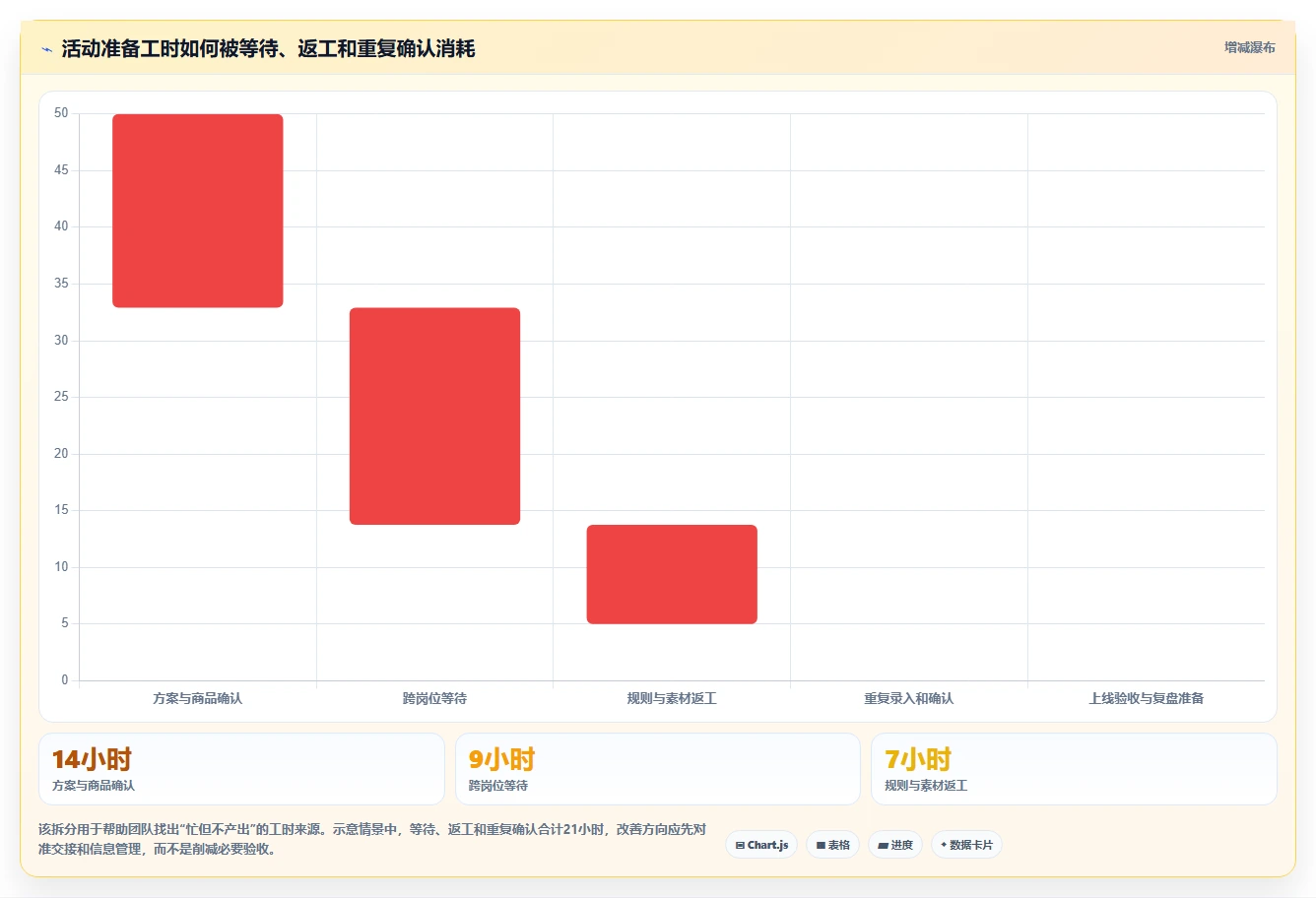 店铺运营包括哪些方面方案设计：活动运营场景的效率提升怎么做