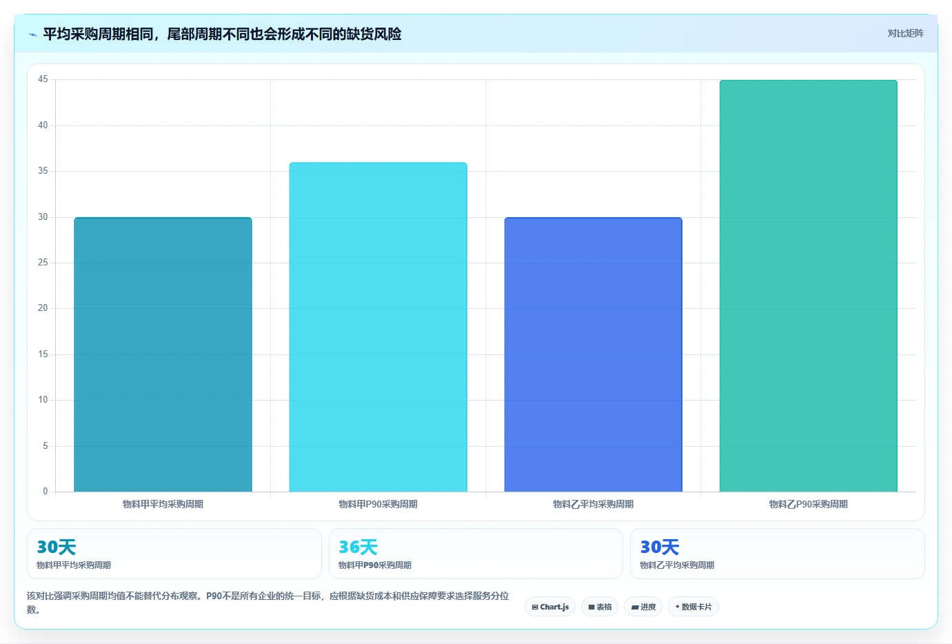 仓库安全库存管理运营框架：把采购周期纳入指标体系