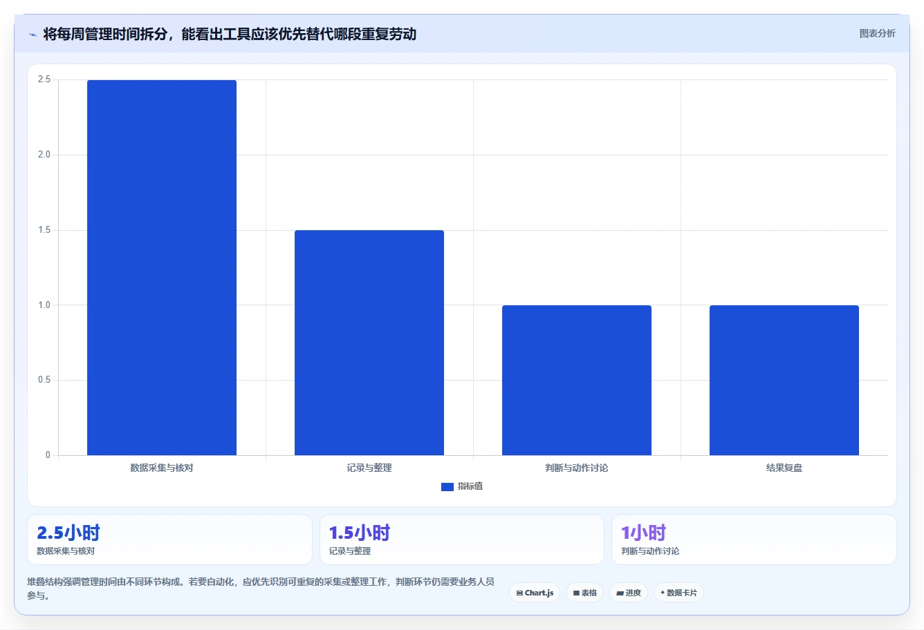 拼多多数据分析工具免费怎么用？关键词趋势场景下的日常管理拆解