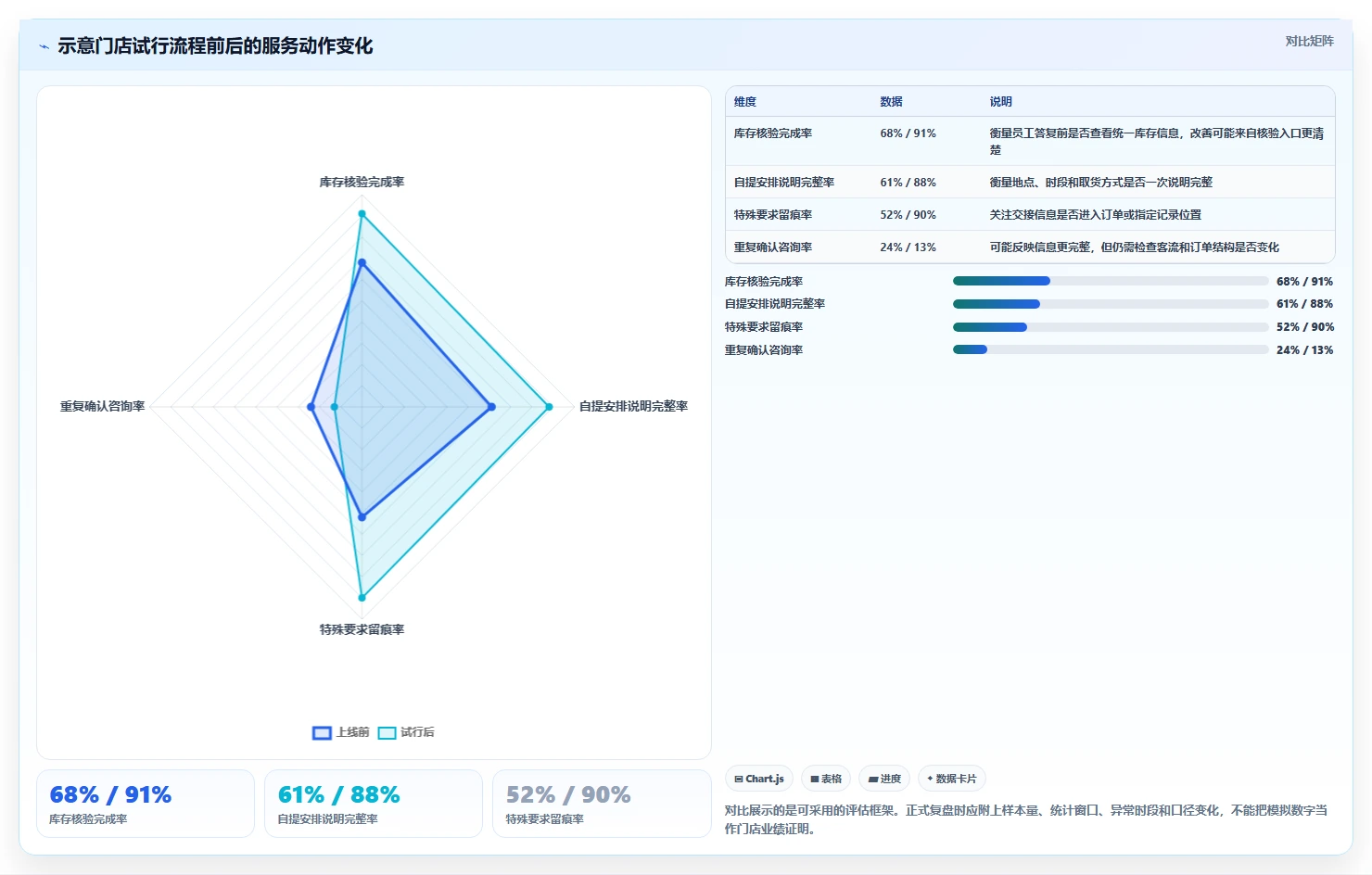 如何运营好一个店铺怎么用？用户服务场景下的标准化管理拆解