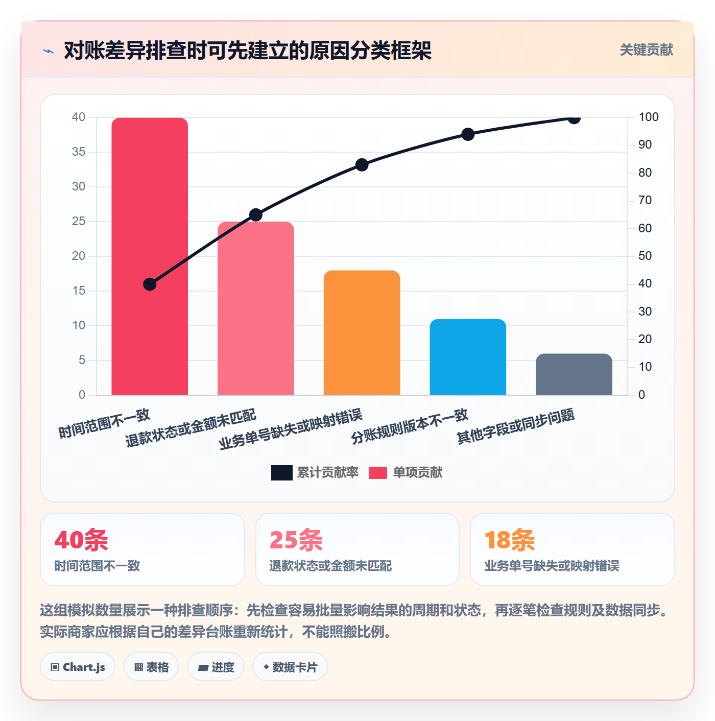 分账系统中小商家全解析:重点看懂对账管理