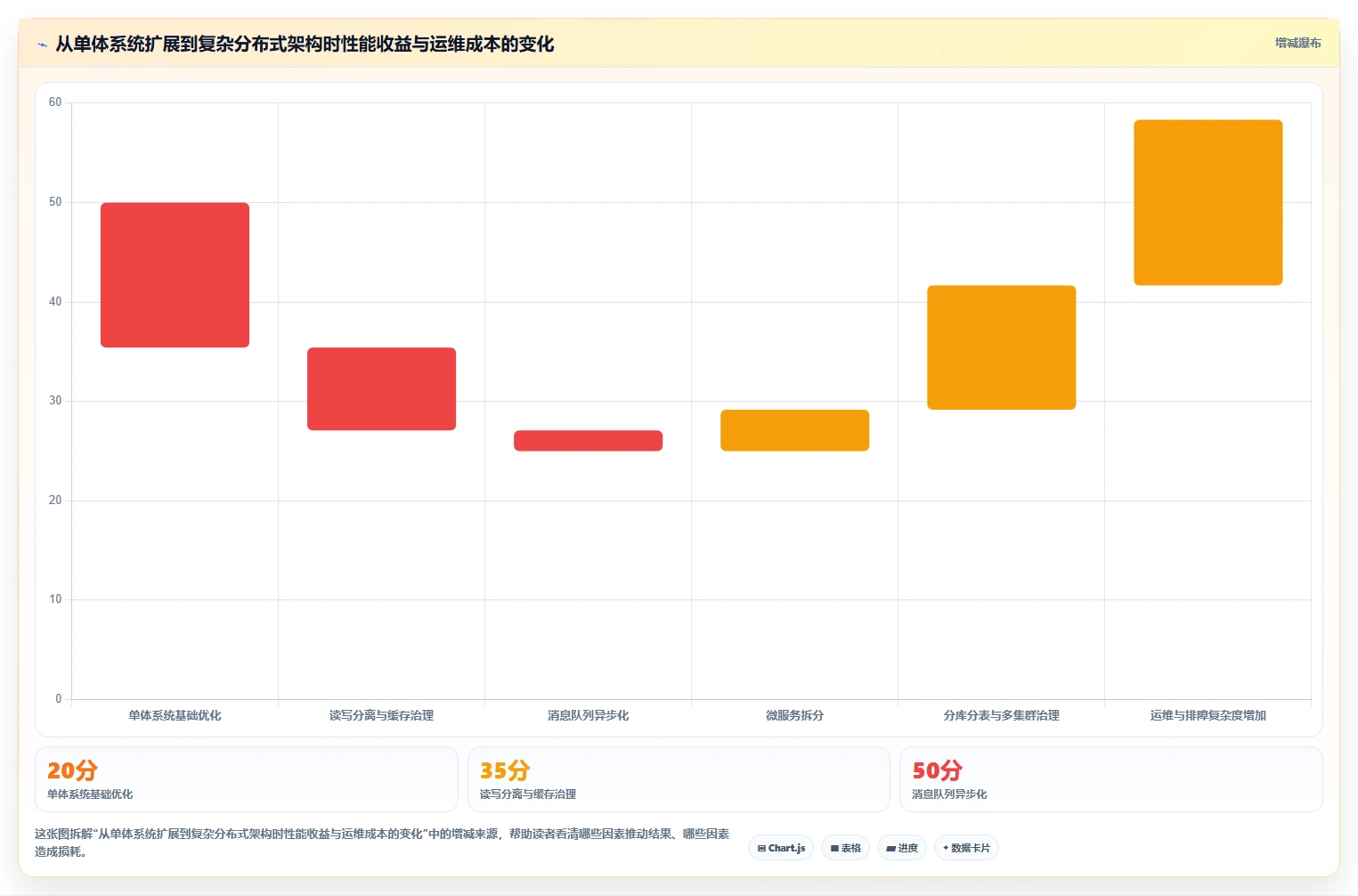 电商系统开发：项目经理从数据到行动：用技术选型实现保障高峰性能