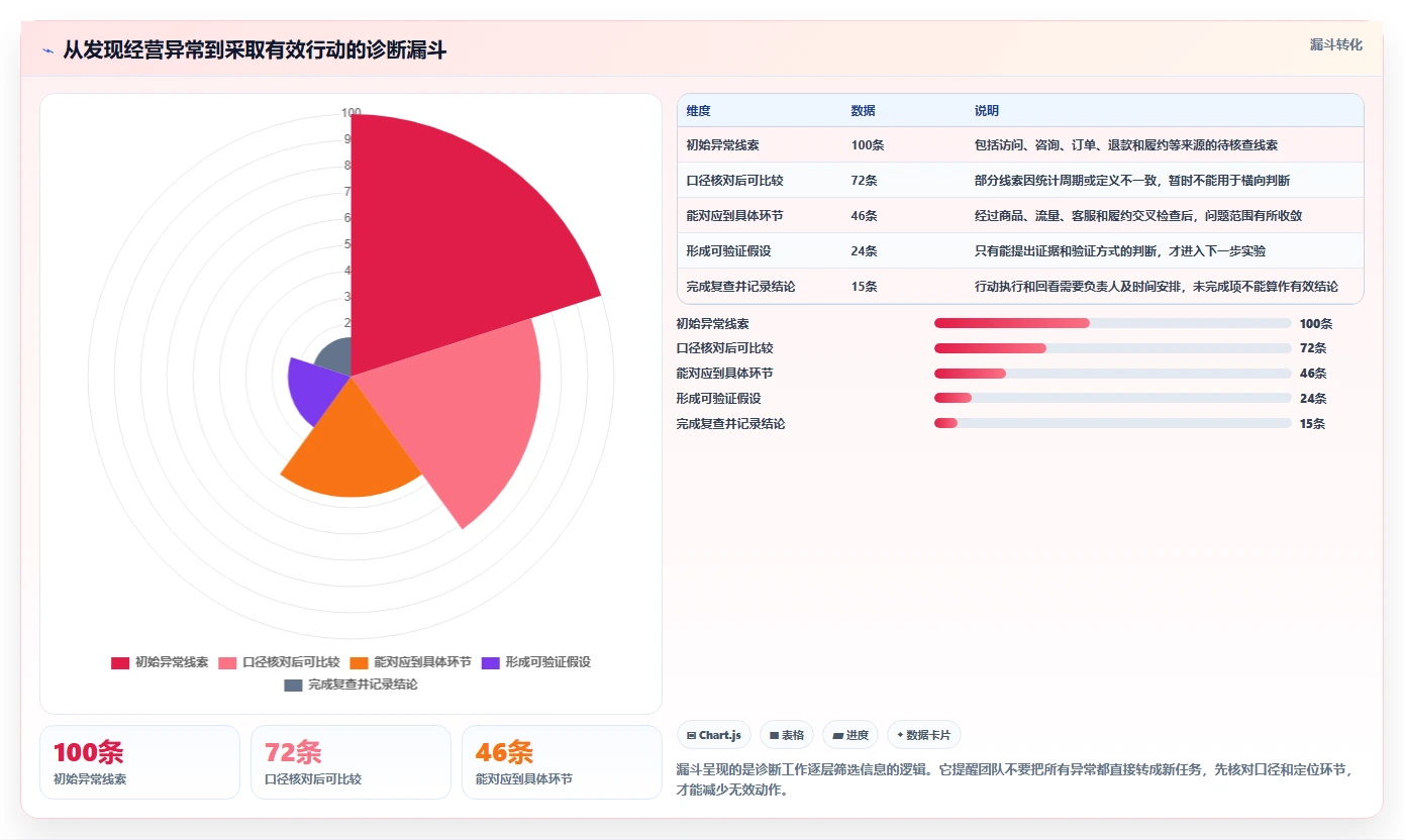 如何运营好一个店铺建设路线：从团队执行到核心功能分几步
