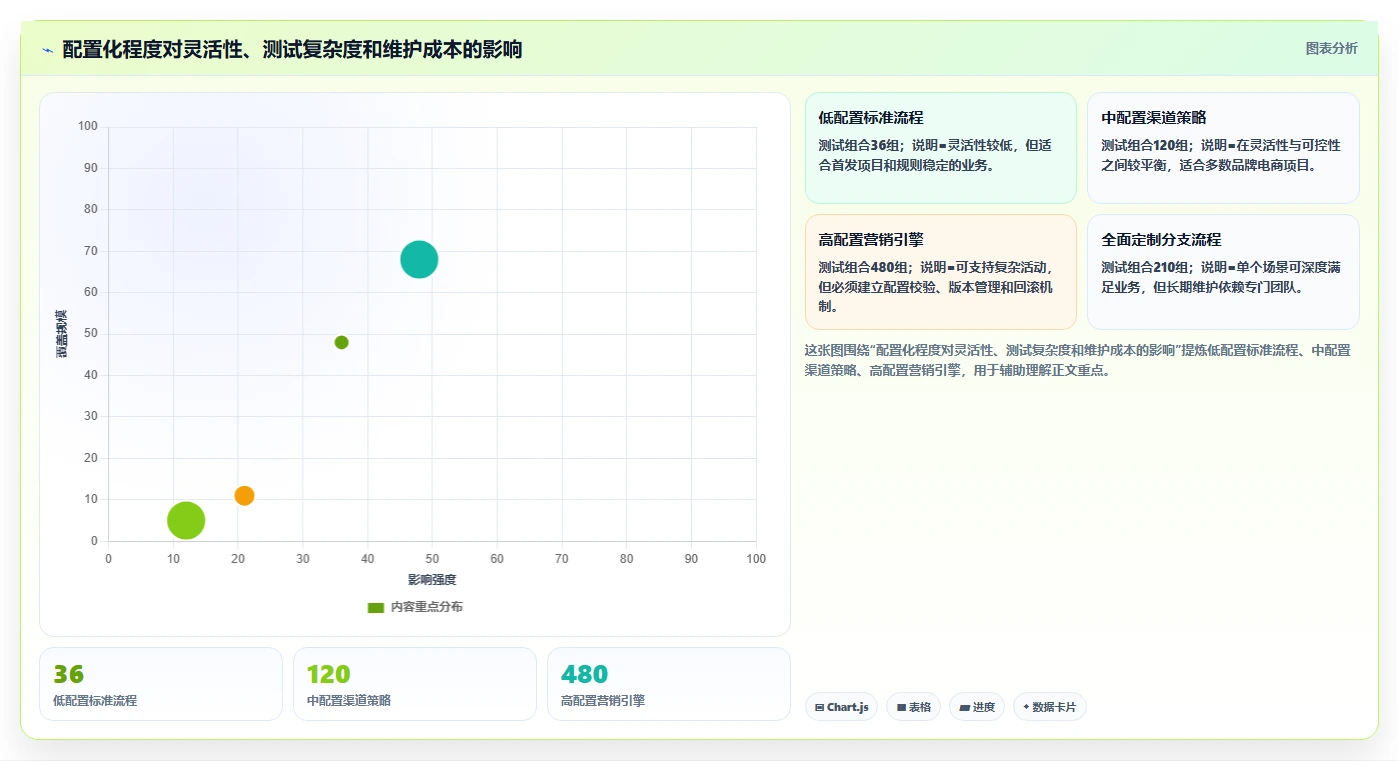 电商系统开发：品牌商家标准化教程：用测试验收复制明确项目边界