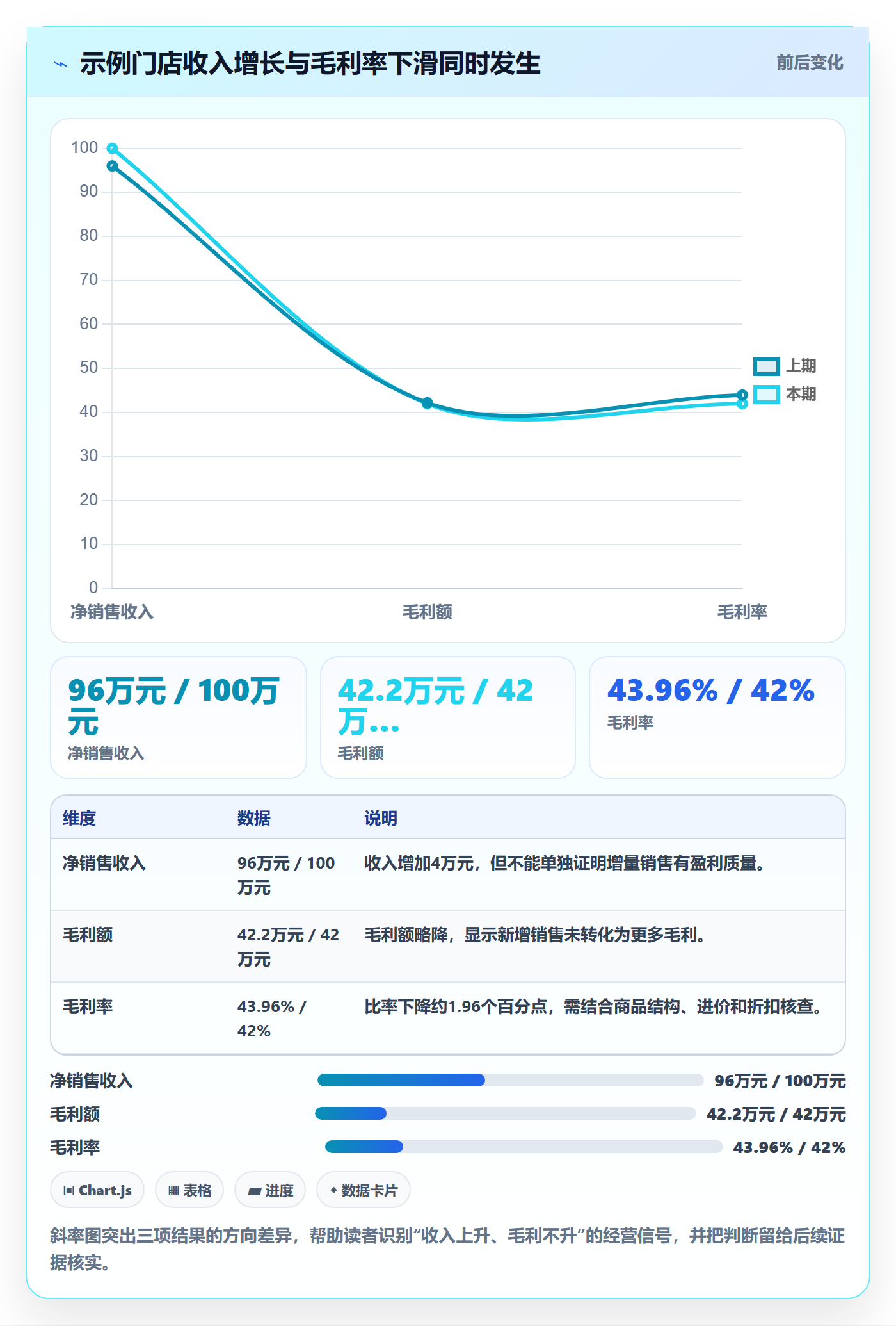 店铺运营管理检查方法：通过利润核算评估团队协同质量