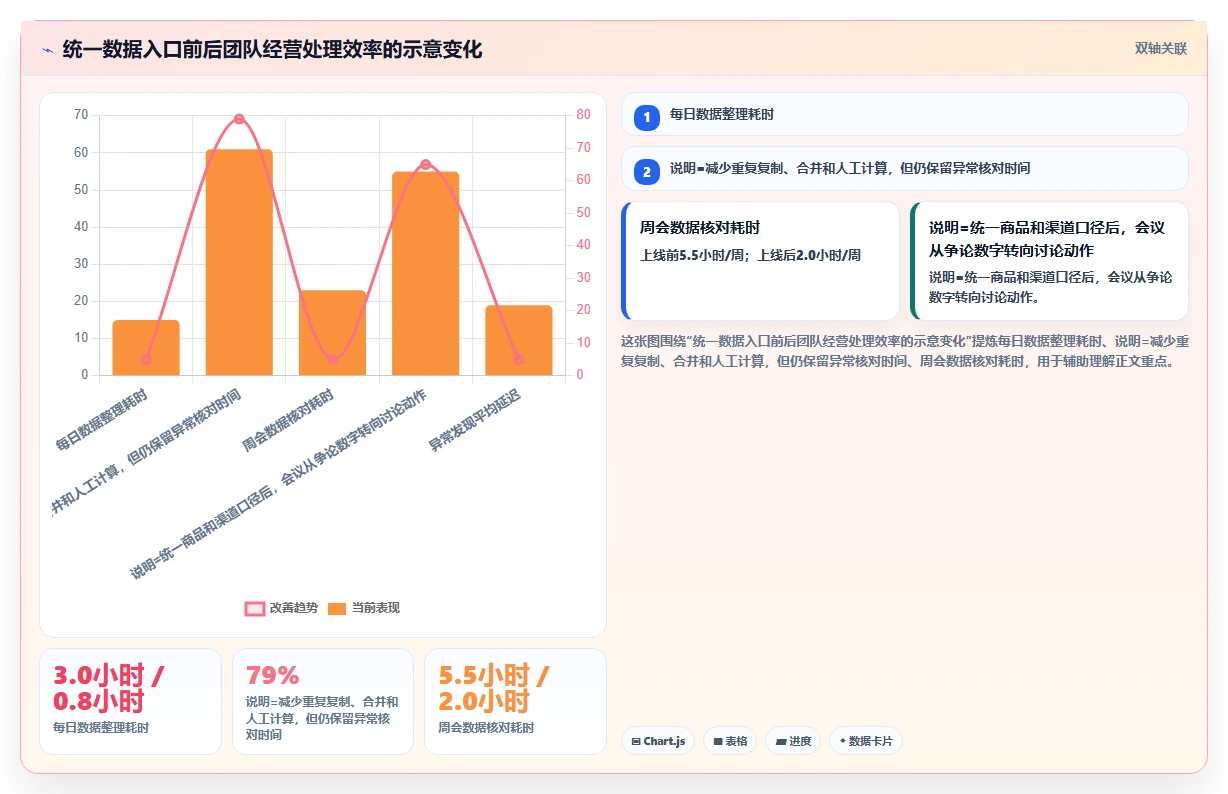 电商辅助软件：电商新手从数据到行动：用营销自动化实现统一数据入口