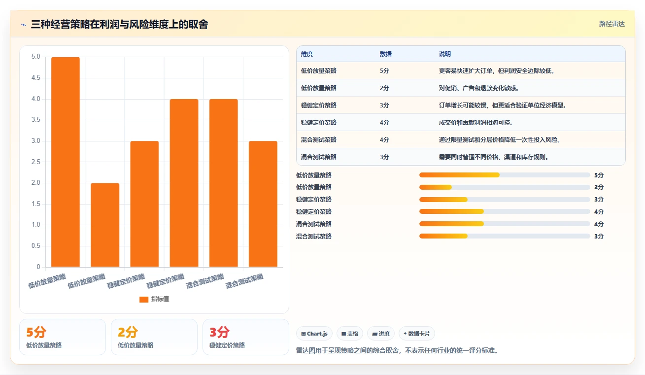 电商利润计算：电商新手基础版教程：盈亏平衡从准备到复盘