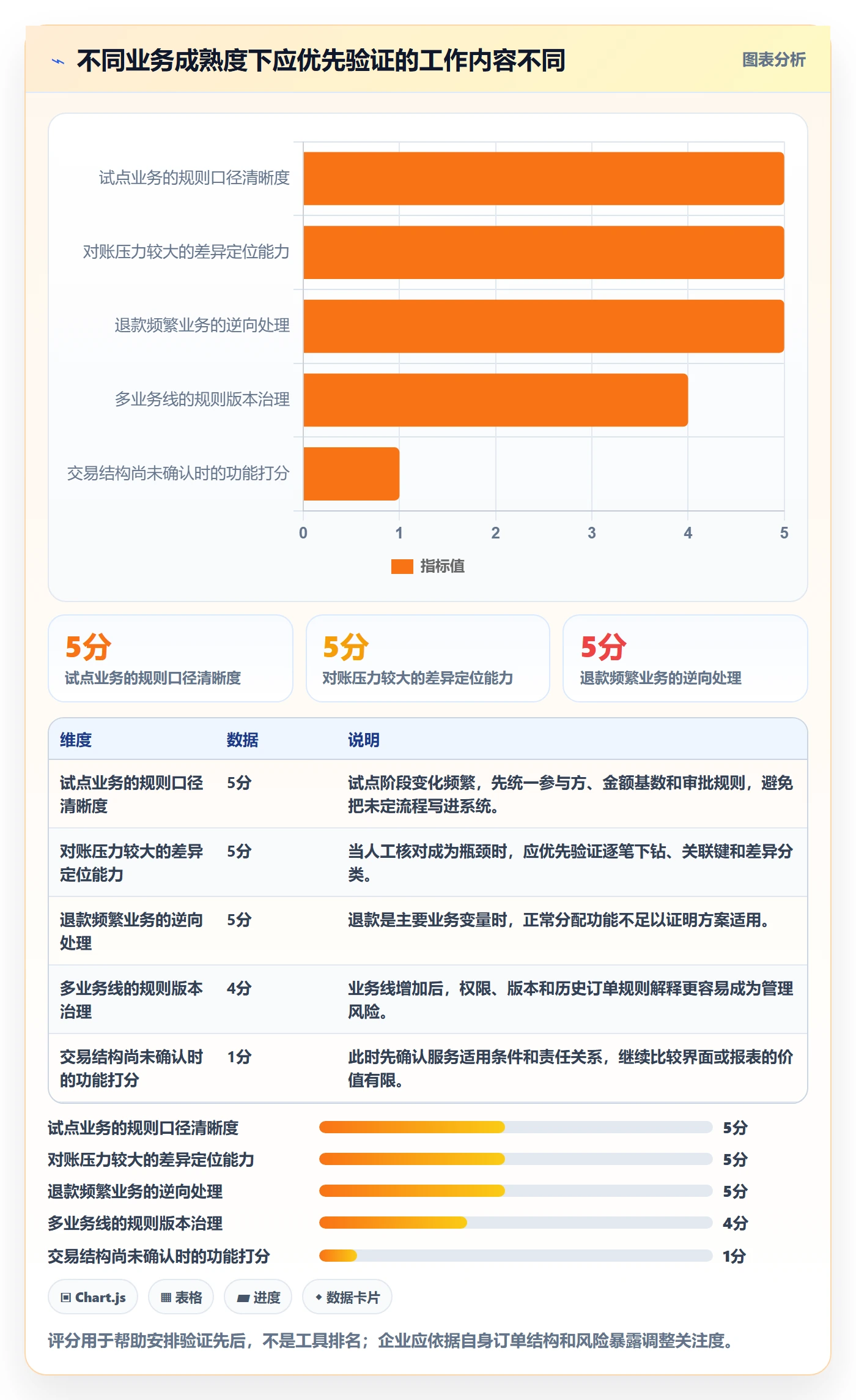 分账系统基础课：分账规则相关的工具对比一次讲透