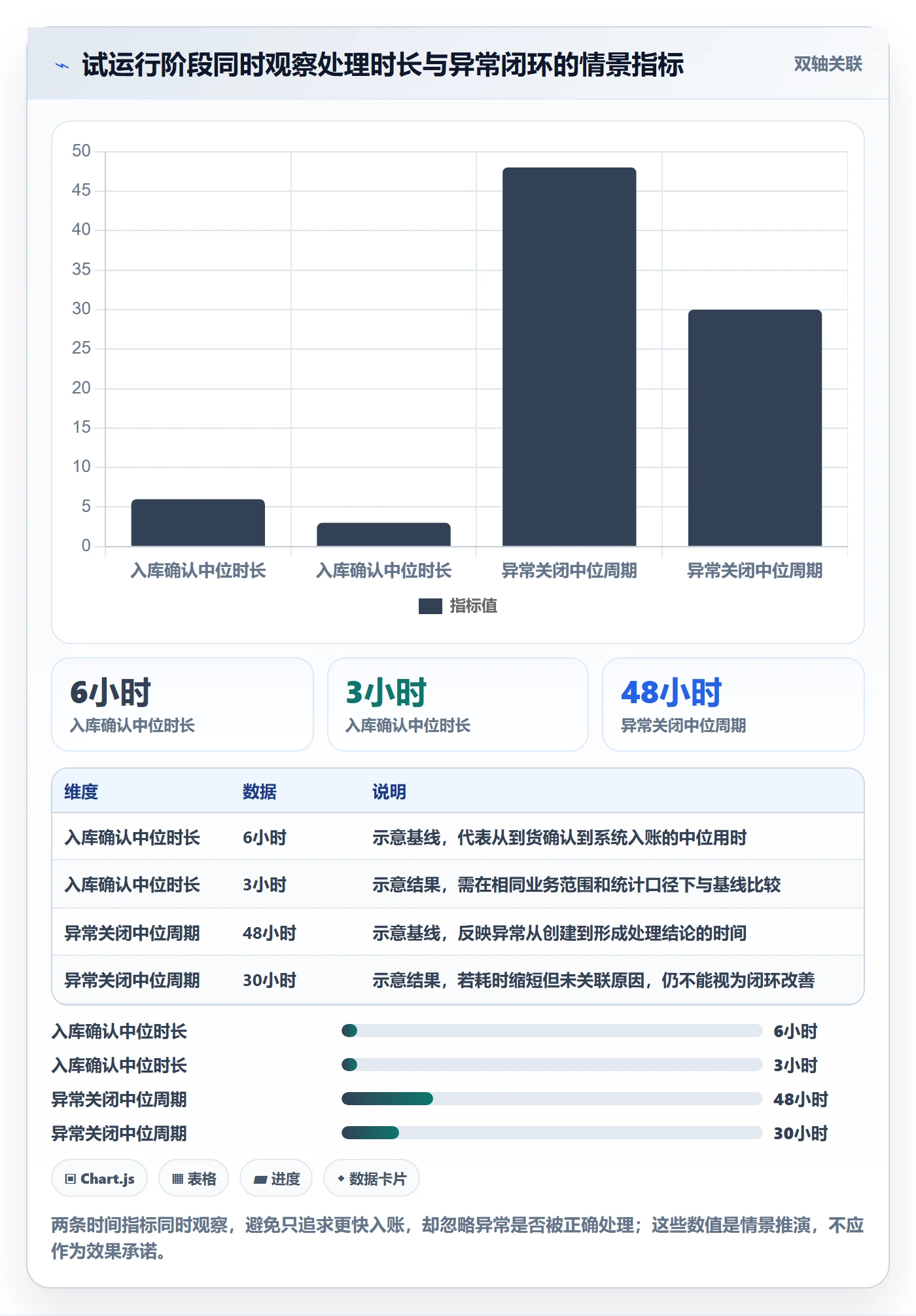 库存管理系统应用思路：围绕库存台账拆解自动化方案