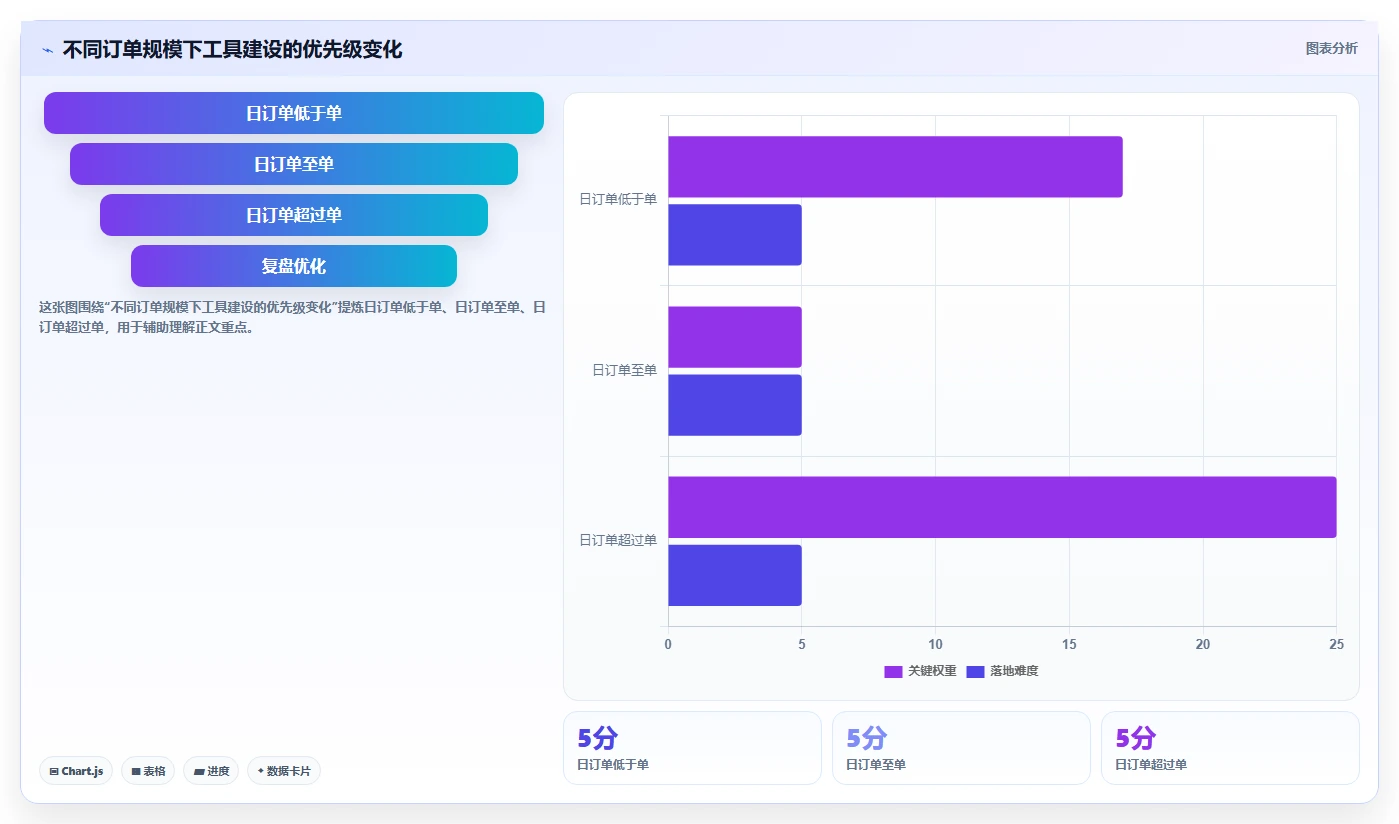 电商辅助软件：品牌商家一页讲清：订单处理与建立工具体系的关系