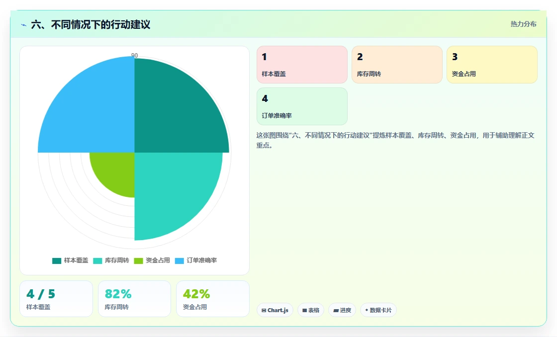 六、不同情况下的行动建议