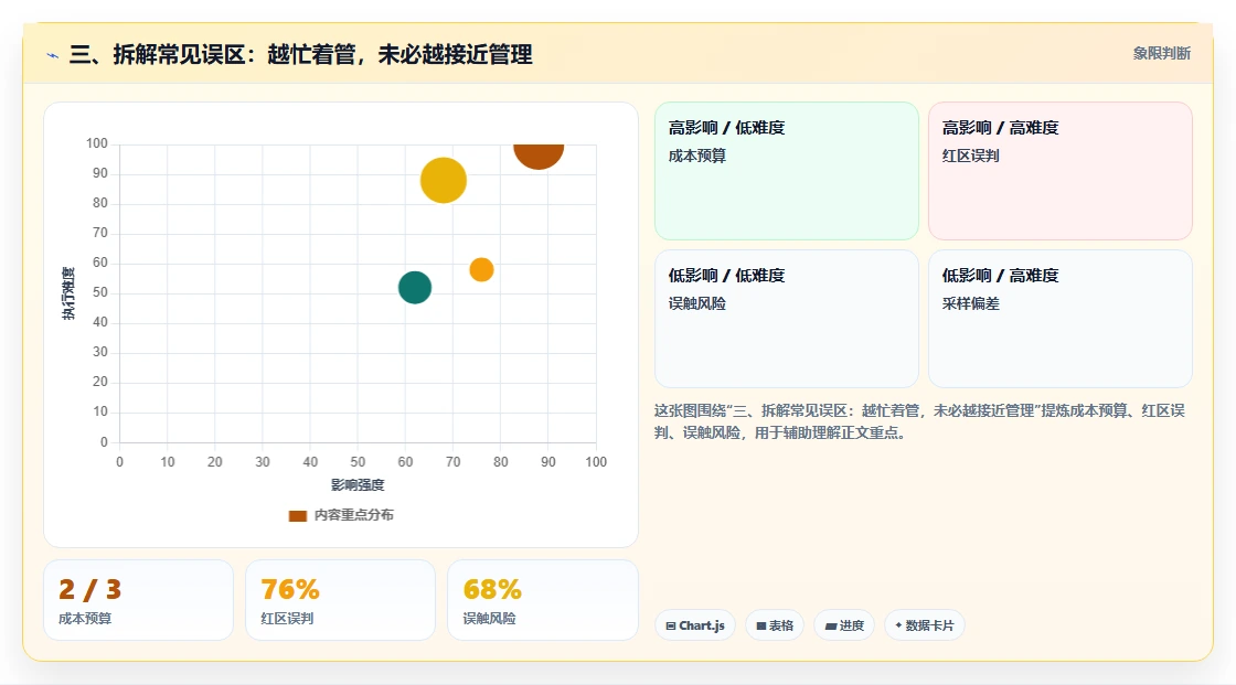 三、拆解常见误区：越忙着管，未必越接近管理