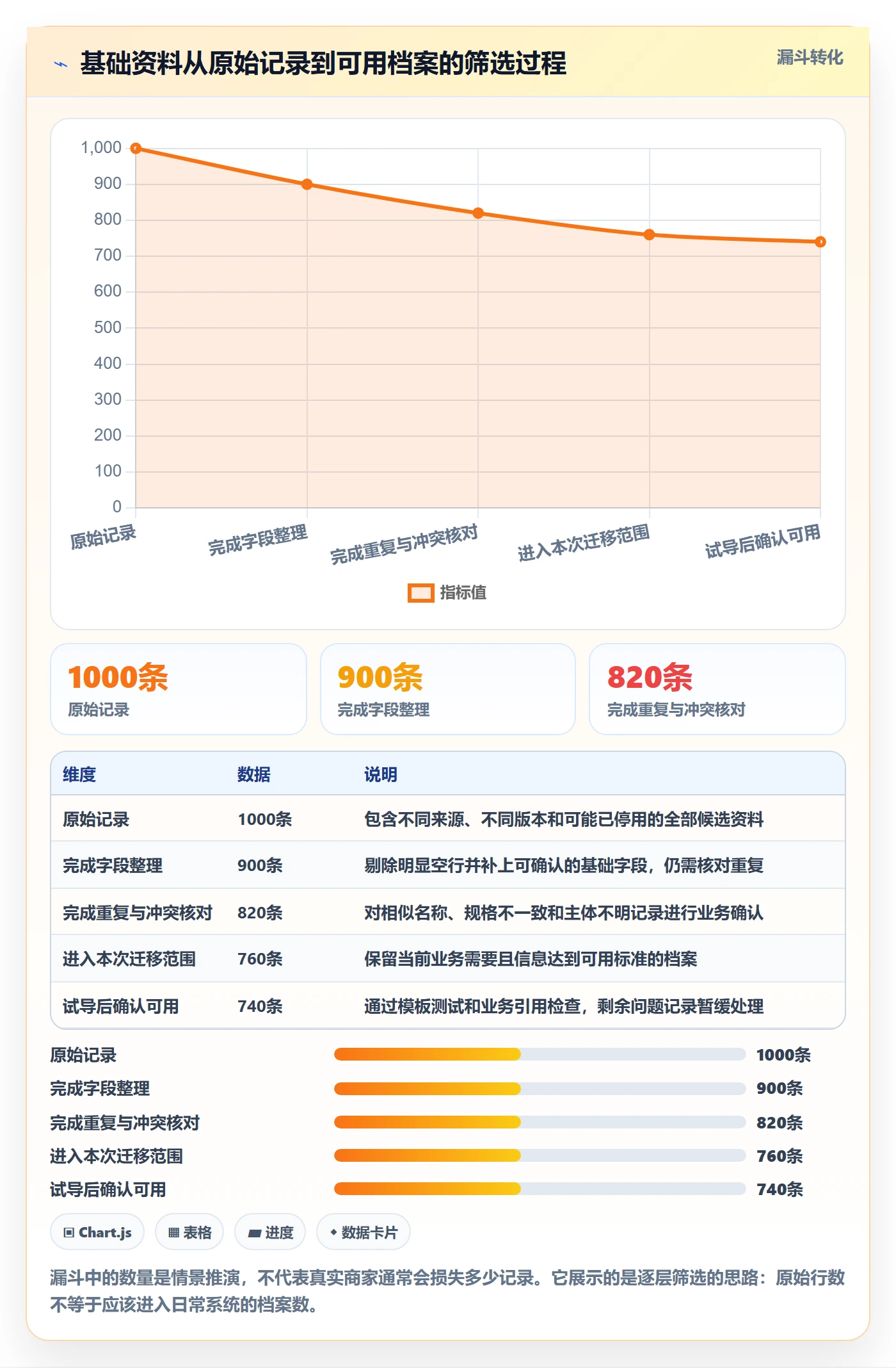 erp数据录入怎么用？基础资料场景下的中小商家拆解