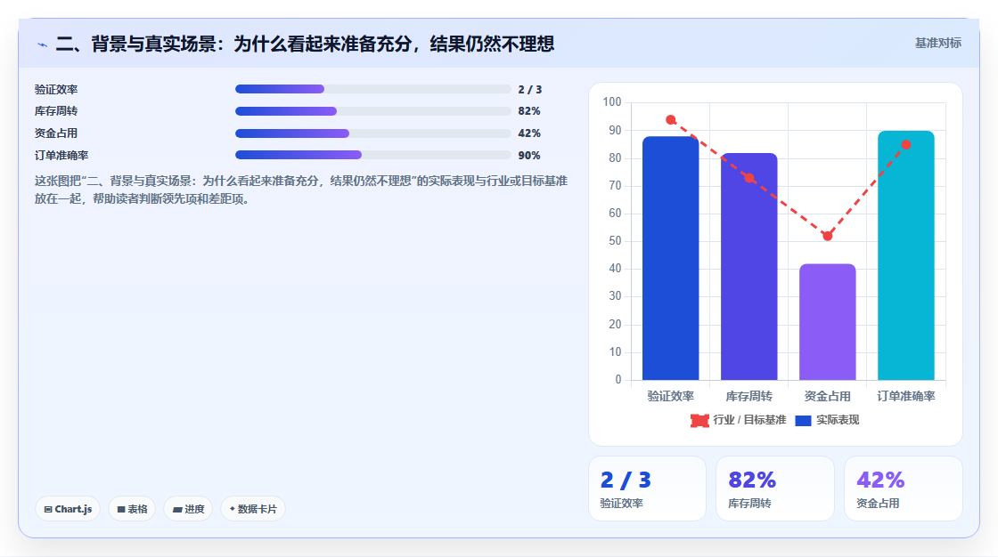 二、背景与真实场景：为什么看起来准备充分，结果仍然不理想