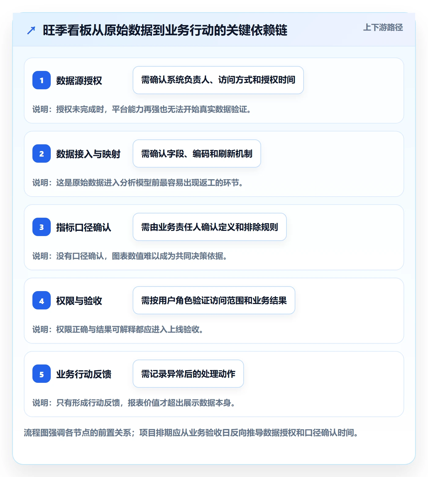 想做好bi 平台，先掌握旺季准备中的选型成本