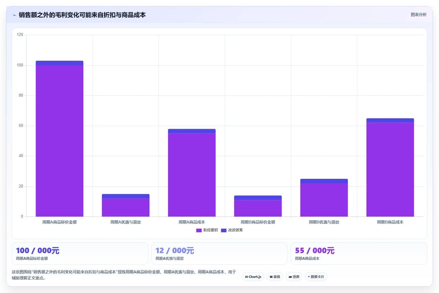 运营数据实践指南：复盘报告的中小商家怎样更有效