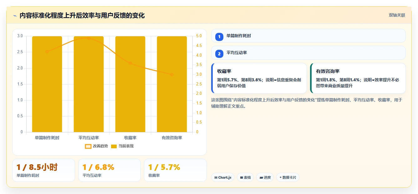 小红书数据分析：市场经理实战复盘：爆文复盘中数据不会看的定位步骤
