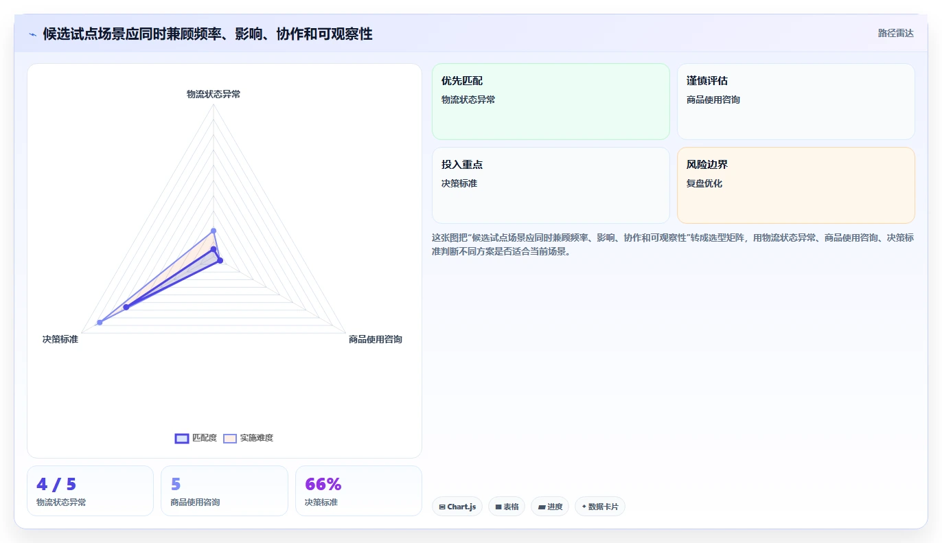 电商crm系统增长策略：客服协同从哪里开始