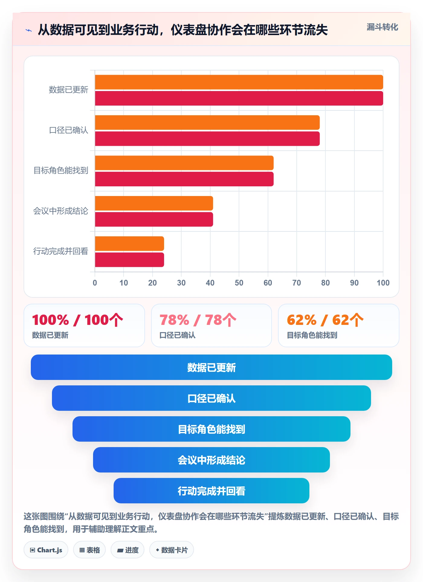 bi 平台怎么优化？先从仪表盘的团队协同入手