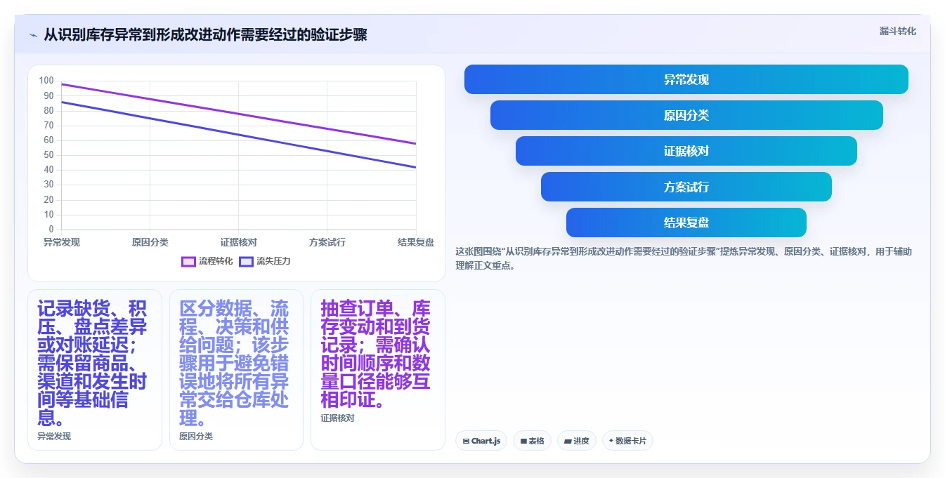 店铺运营包括哪些方面升级方案：用效率提升改善库存管理