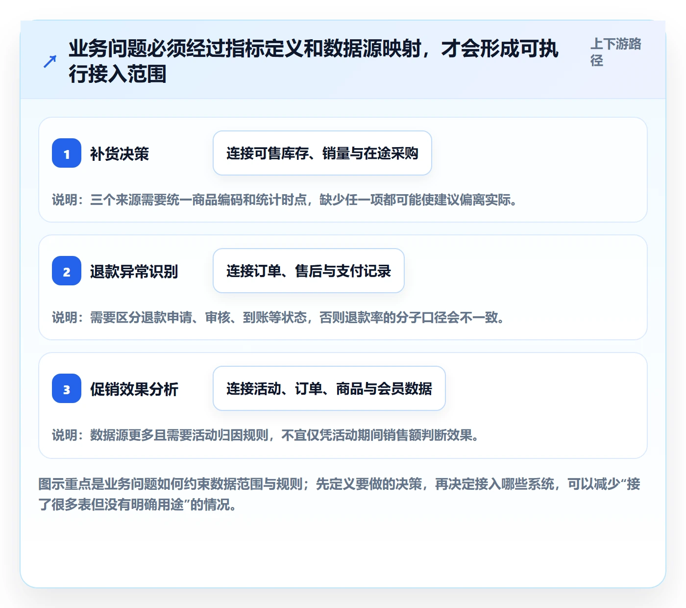 bi 平台实施路径：数据接入如何完成进阶玩法