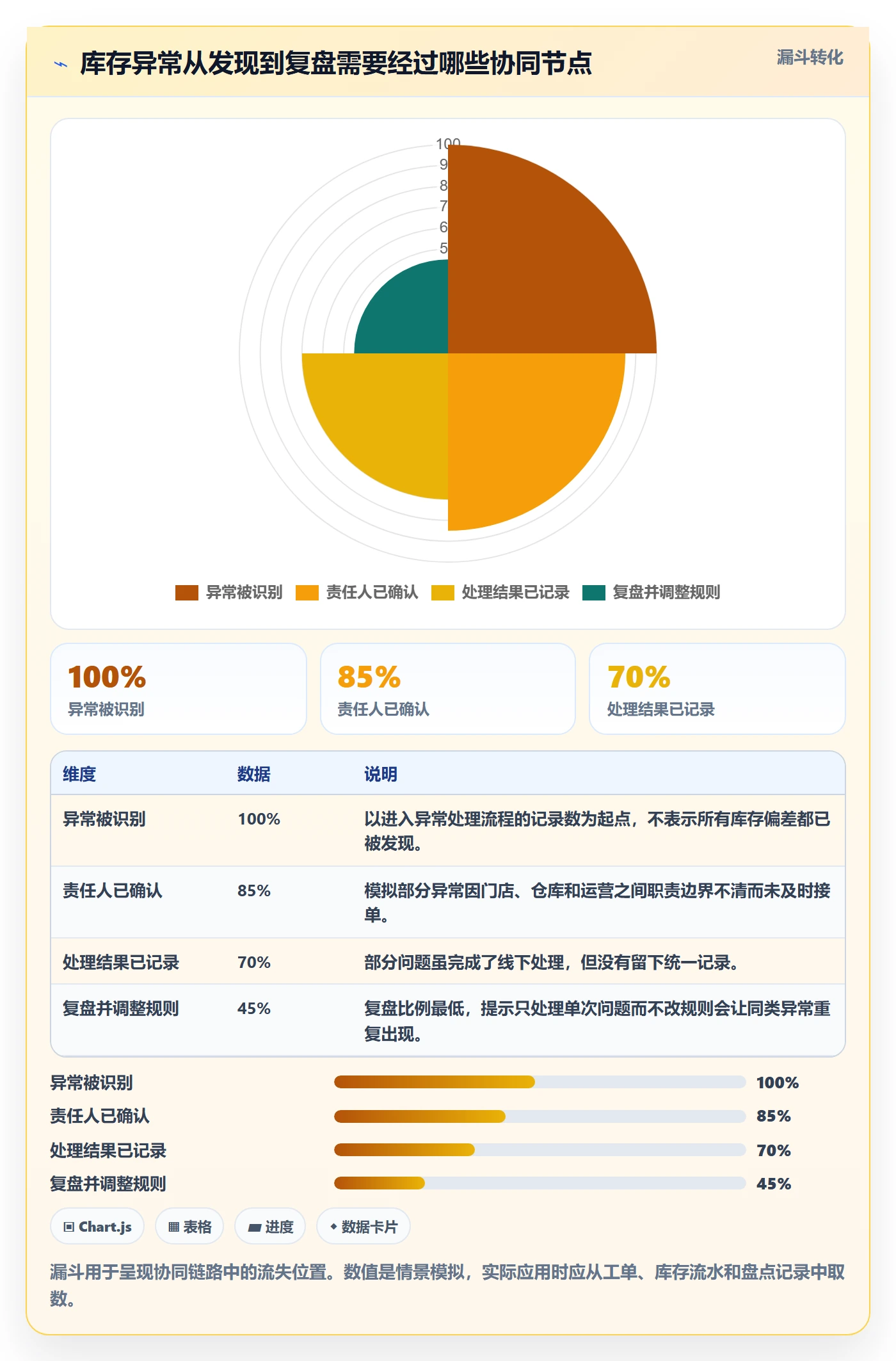 店铺运营管理改造重点：从库存协同推进落地案例