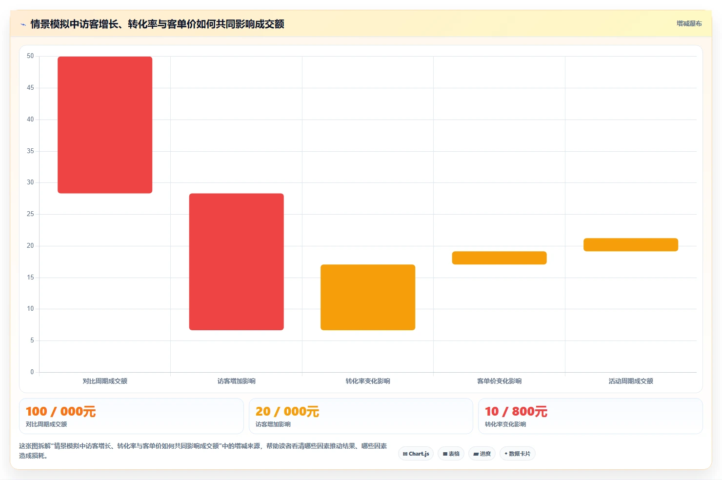 电商数据运营方案设计：数据体系场景的团队协同怎么做
