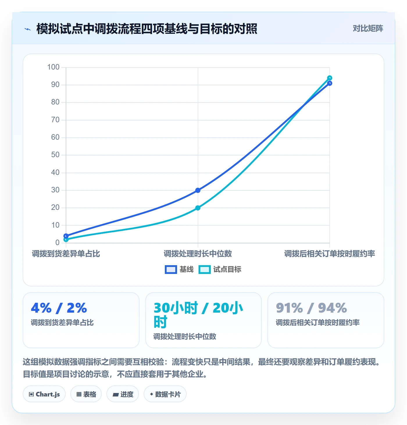 库存管理系统选型方法：多仓调拨从哪里开始