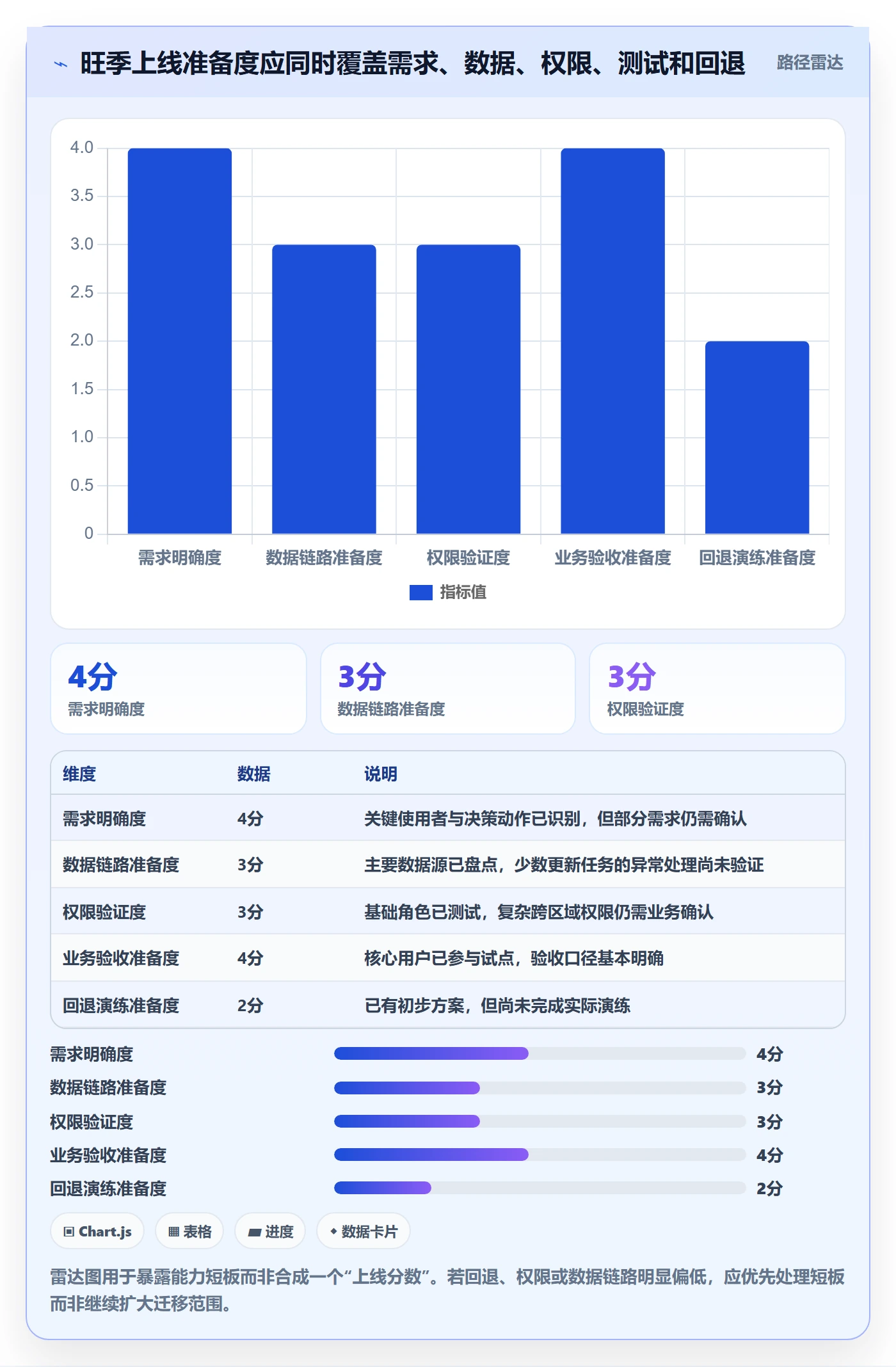 bi 平台升级方案：用旺季准备改善选型成本