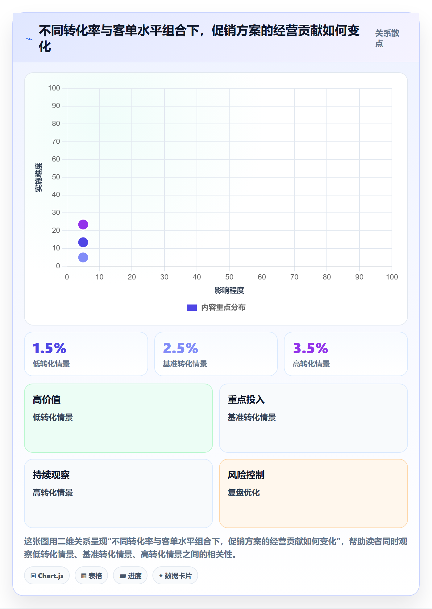 店铺运营管理业务拆解：利润核算为什么影响落地案例