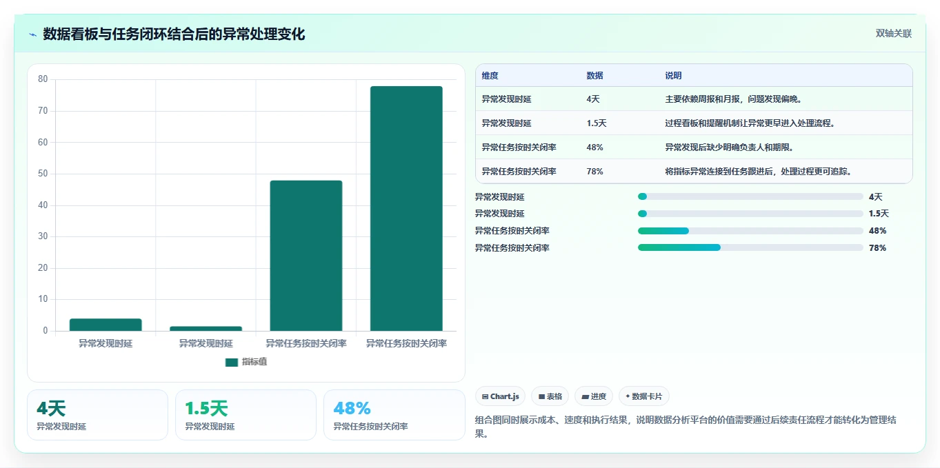 运营管理平台落地清单：跨部门协作相关的工具对比事项