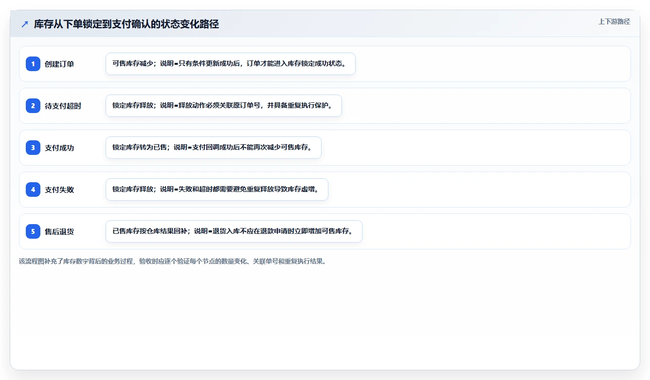 电商系统开发：创业团队案例思路：上线验收怎样优化数据库设计