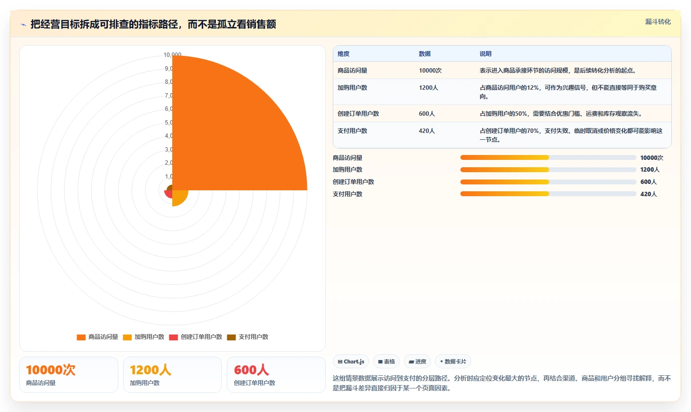 店铺运营包括哪些方面落地清单：数据分析相关的精细化运营事项