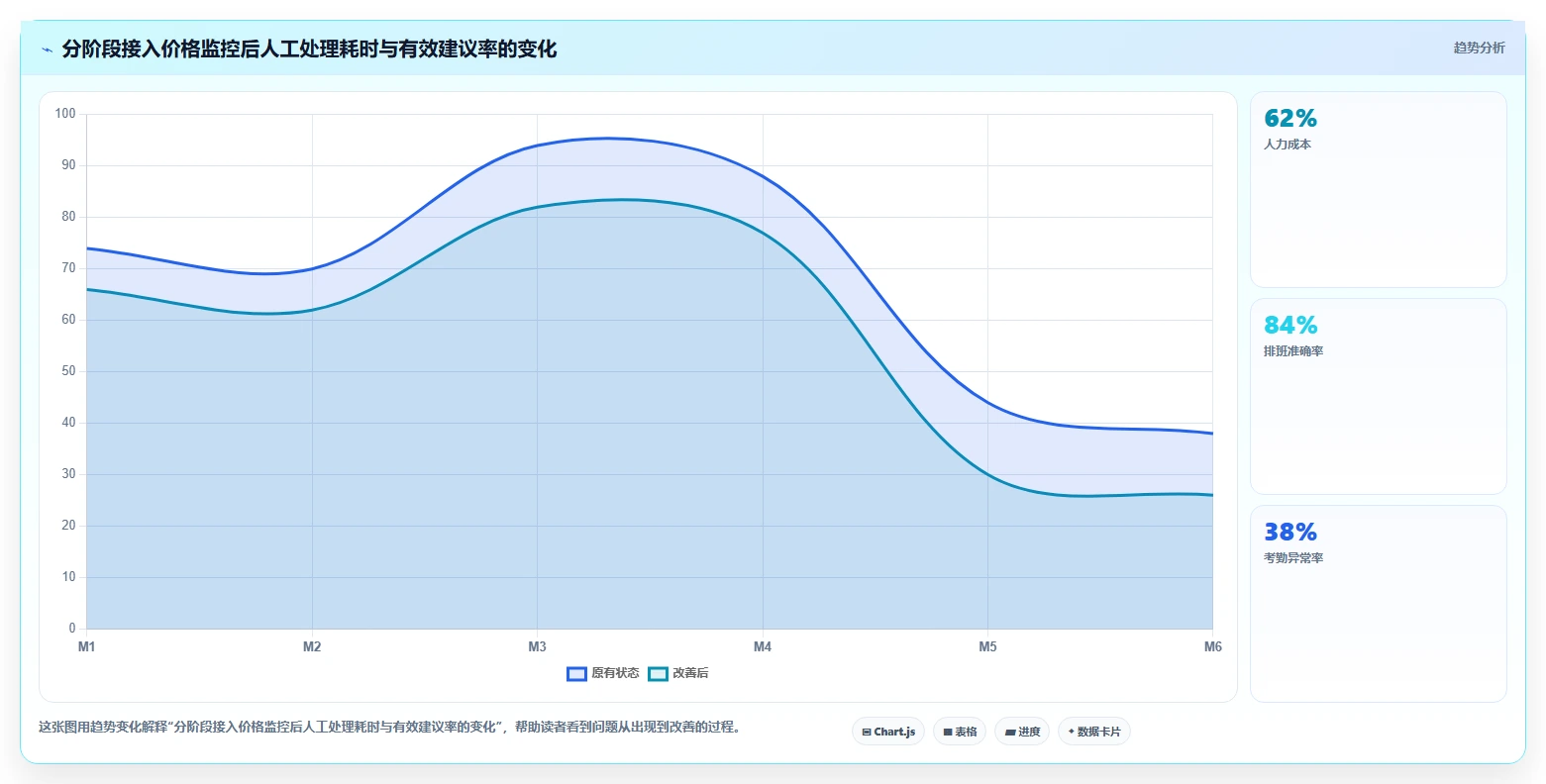 电商辅助软件：电商新手实操指南：围绕价格监控解决“信息安全担忧