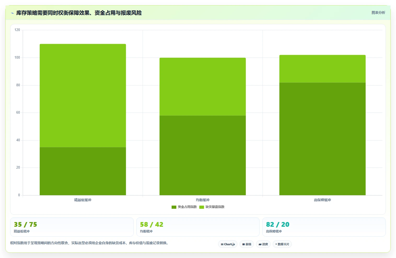 仓库安全库存管理使用技巧：动态调整对应的风险排查方法