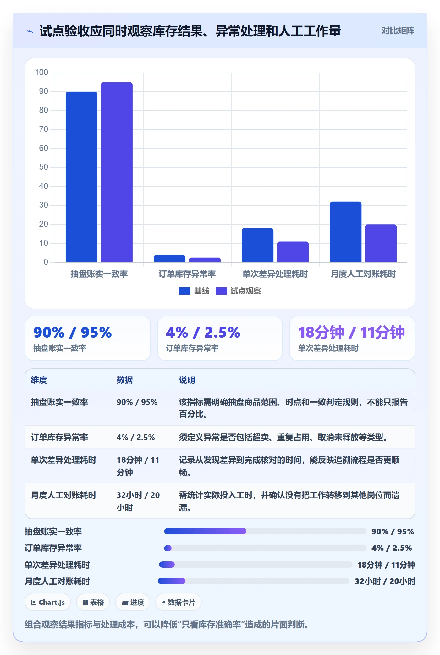 店铺运营管理方案设计：库存协同场景的选型方法怎么做