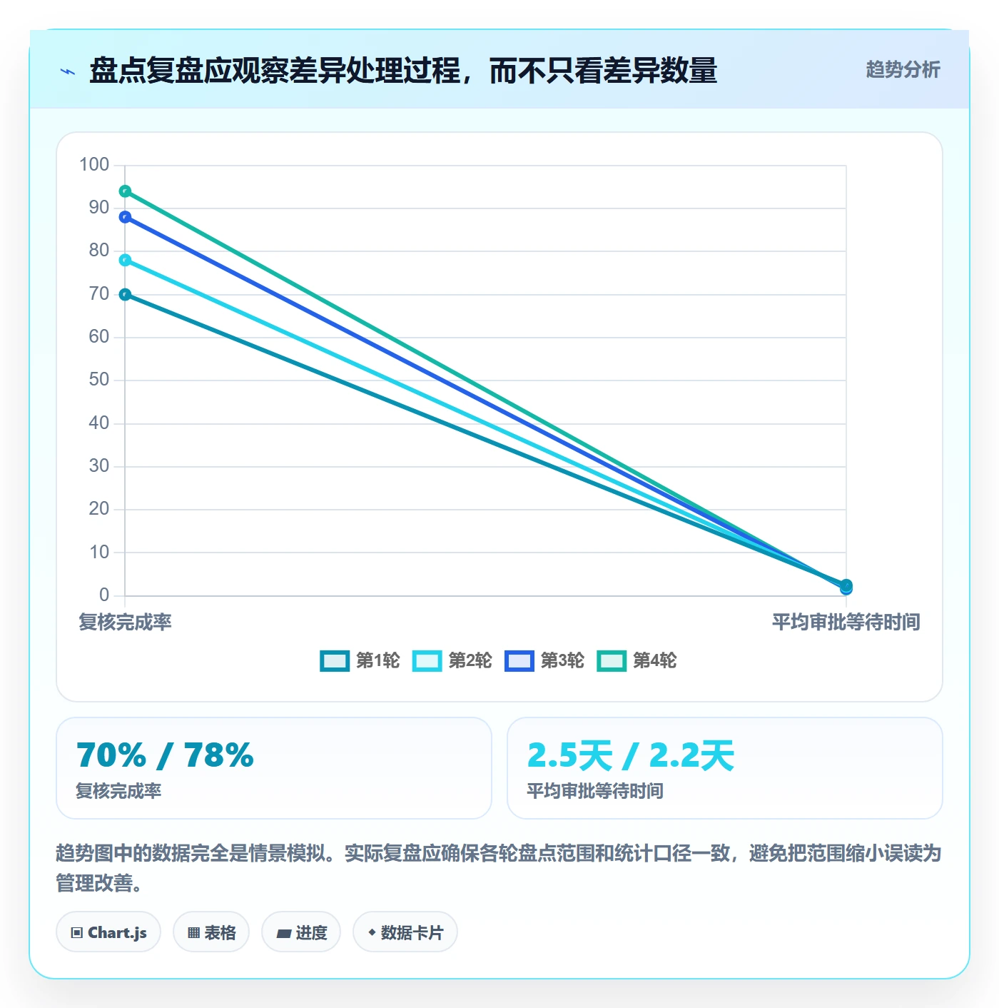 库存管理系统管理要点：盘点管理的新手避坑如何设计