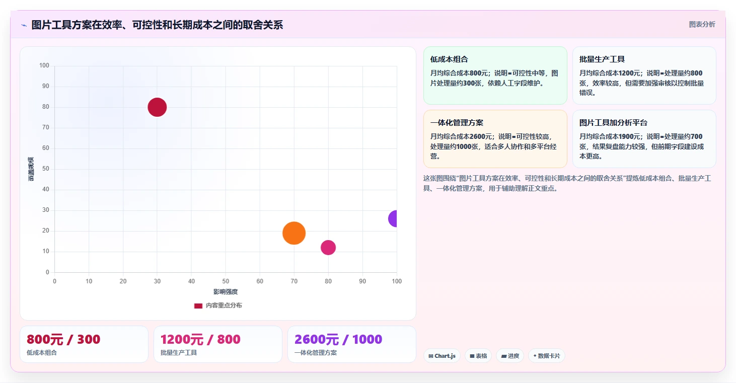 电商辅助软件：个人卖家采购前必读：评估图片制作时如何避开数据散落