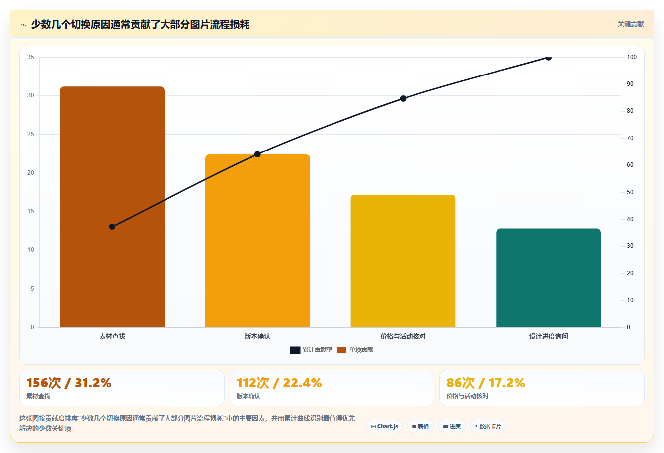 电商辅助软件：创业公司核心指标：判断图片制作是否正在缓解账号切换频繁