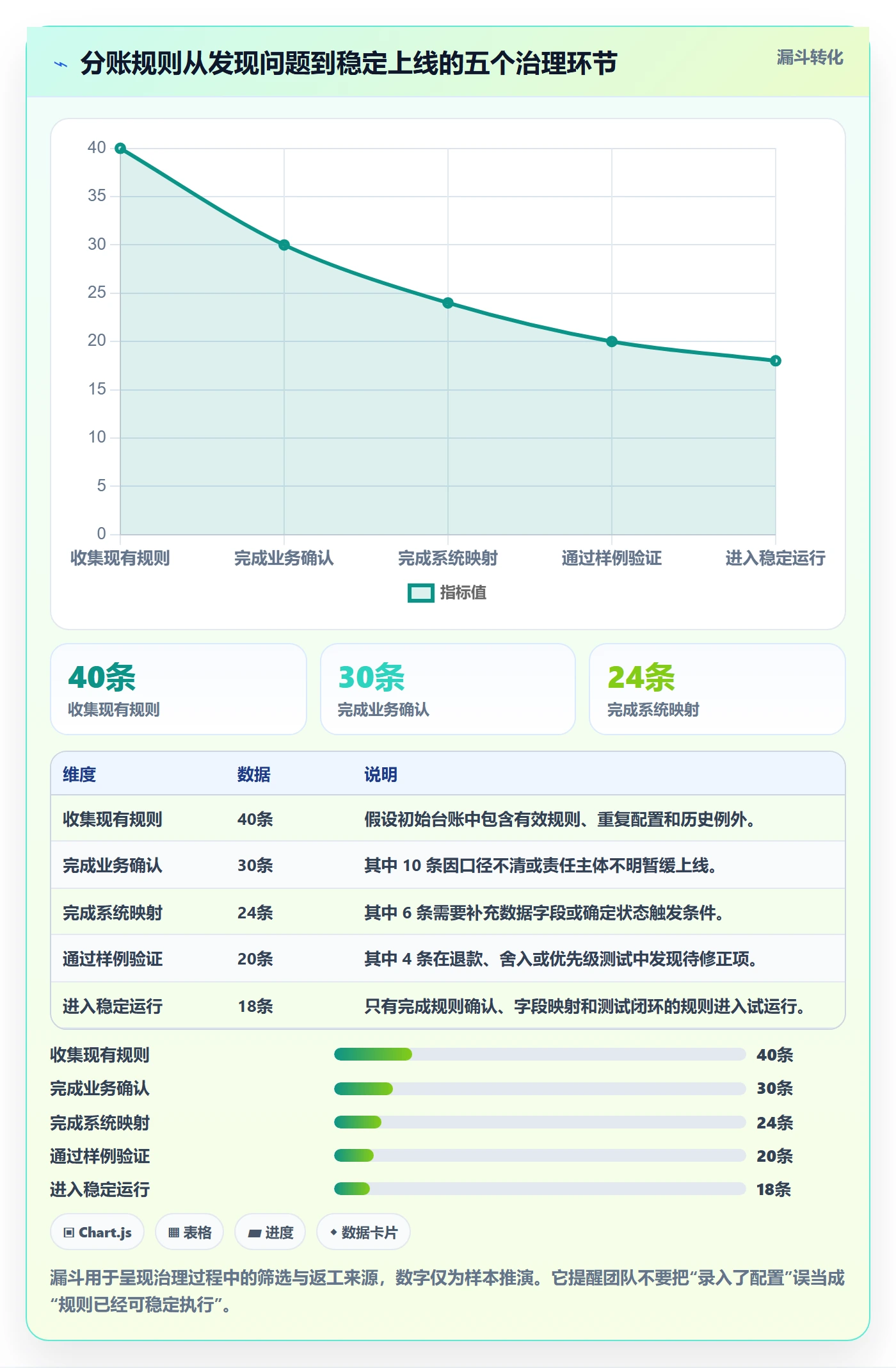 分账系统怎么优化？先从分账规则的流程设计入手