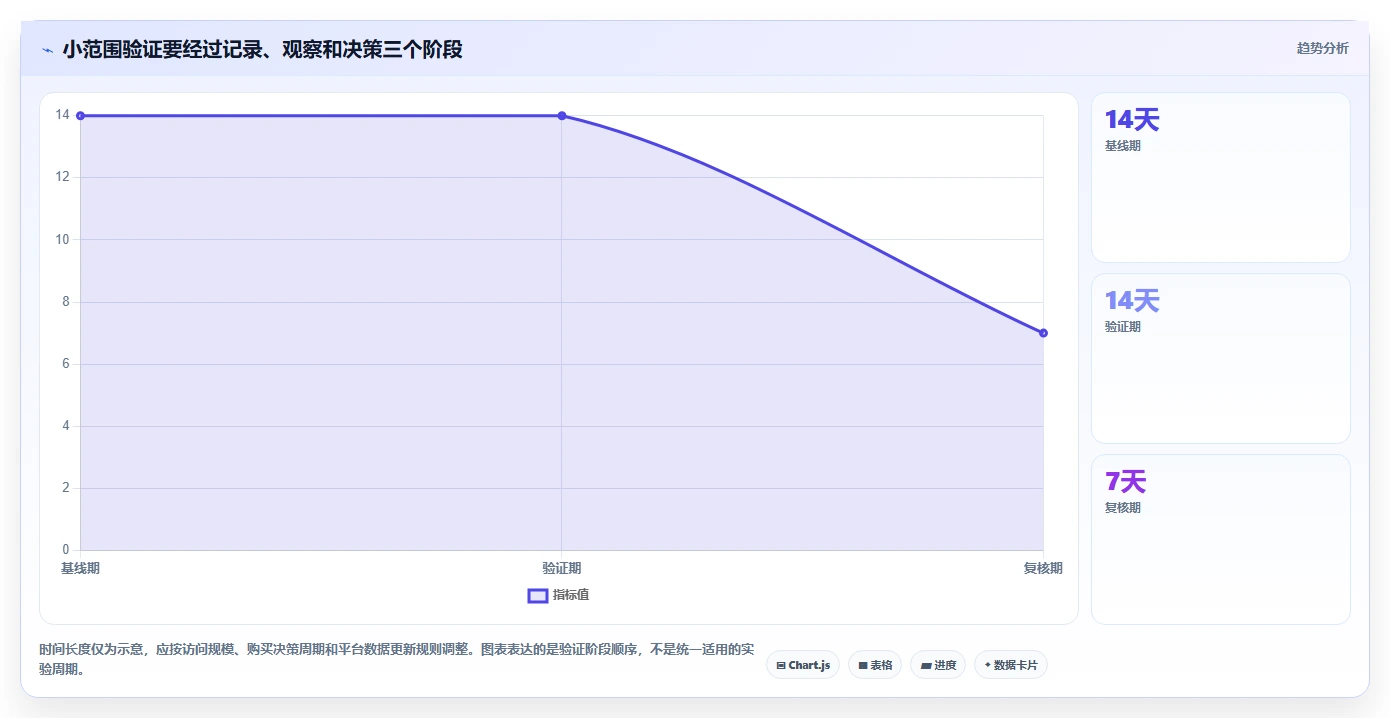 如何运营好一个店铺多店经营：转化优化从哪里开始