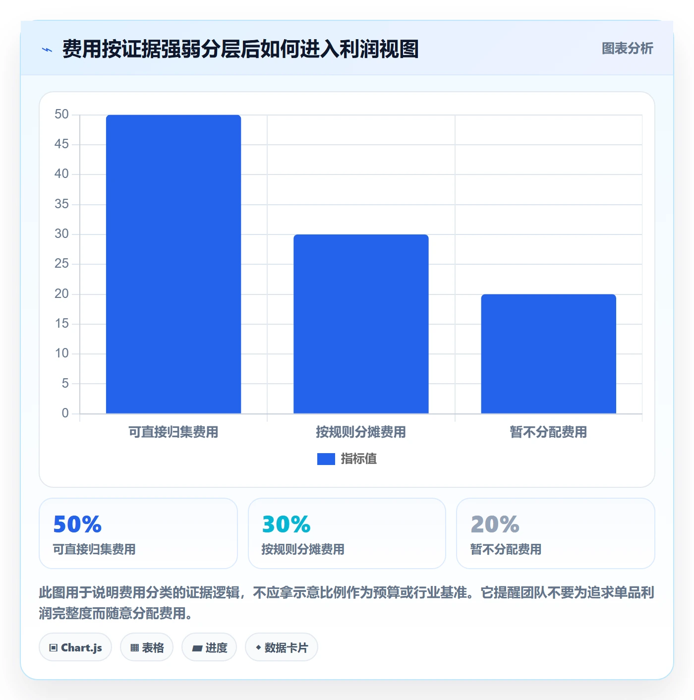 店铺运营管理实用方法：围绕利润核算建立自动化方案