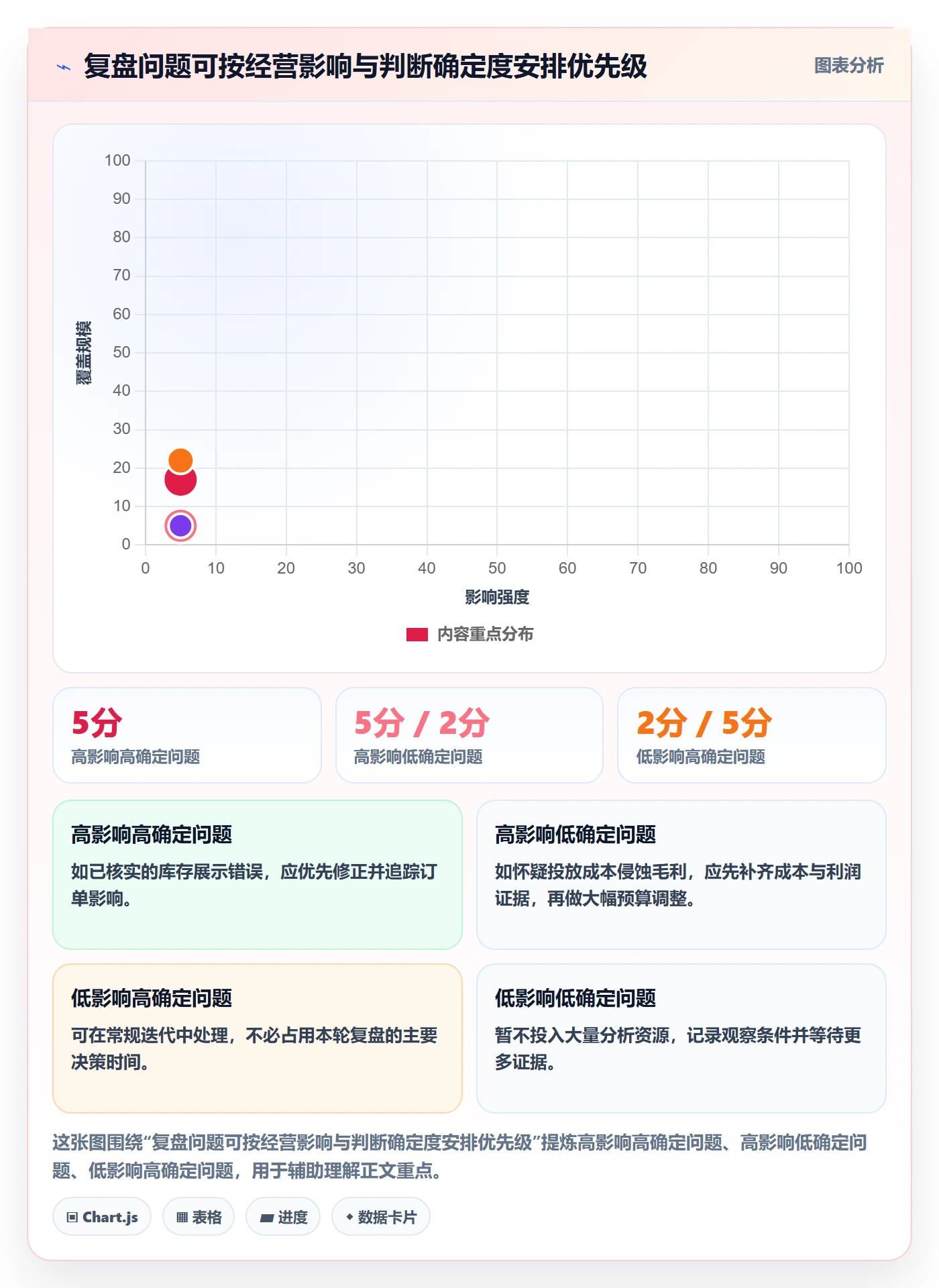 店铺运营管理进阶课：围绕经营目标完善数据复盘