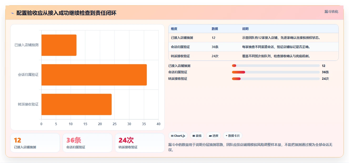 电商crm系统操作手册：客服协同对应的多店经营步骤