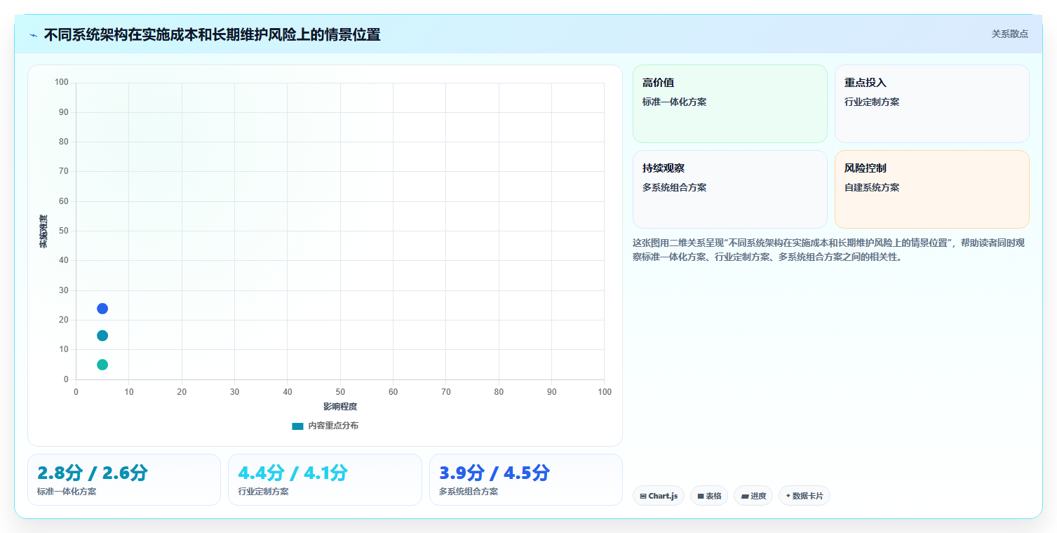 电商进销存:增长负责人操作手册:数据打通中的系统选型怎么落地