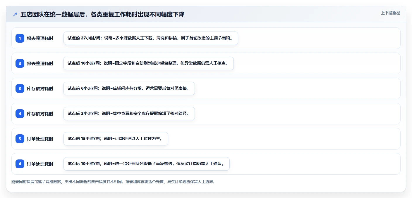 电商辅助软件：电商新手落地路线图：从多店管理走向节省操作时间