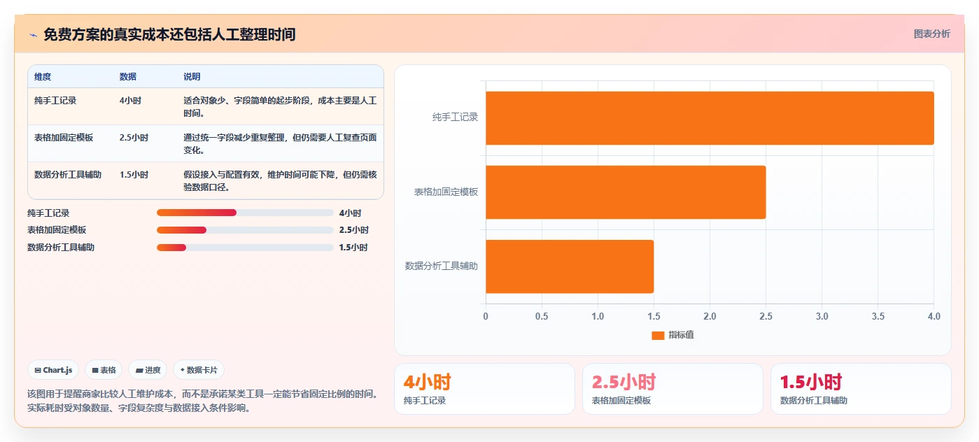 想做好拼多多数据分析工具免费，先掌握中小商家中的竞品监控